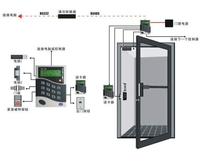 門禁系統布線、施工要點與計算機網絡工程整合指南
