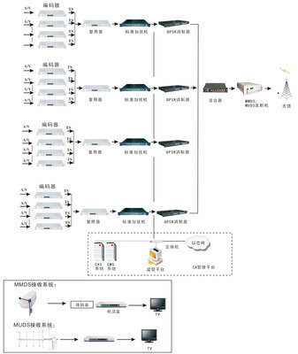 MMDS系統在網絡工程中的關鍵作用與施工要點