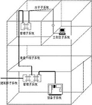 濰坊網絡布線施工技巧與計算機網絡工程施工要點