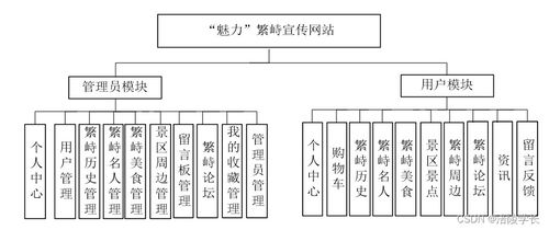 繁峙宣傳網(wǎng)站建設(shè)與SSM框架技術(shù) 應(yīng)對(duì)計(jì)算機(jī)畢業(yè)設(shè)計(jì)困難的解決方案