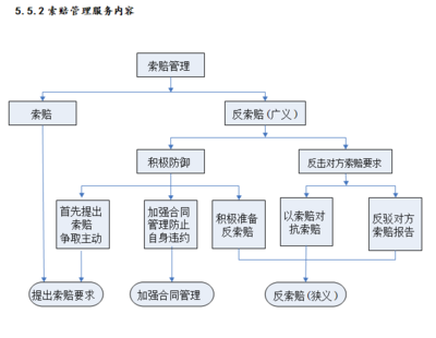 融建網(wǎng)精品文庫(kù) 建設(shè)工程業(yè)主項(xiàng)目管理實(shí)施方案（含圖表）與項(xiàng)目實(shí)施計(jì)劃方案