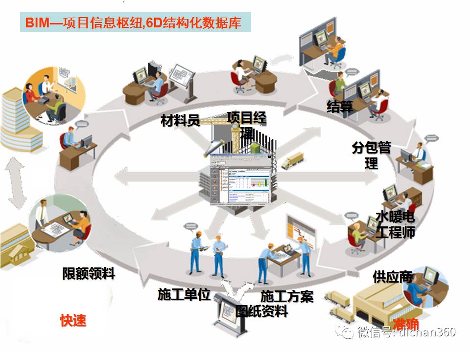 智慧建造 基于BIM的項(xiàng)目管理新范式