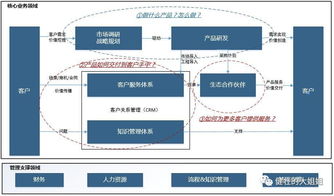 從初生到成熟 涉世未深工程管理服務(wù)產(chǎn)品的商業(yè)化征途