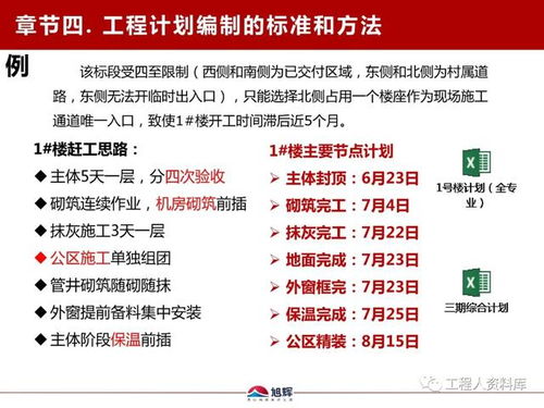 旭輝地產(chǎn)魯班學(xué)院干貨分享 工程計(jì)劃管理的核心要素與實(shí)踐福利
